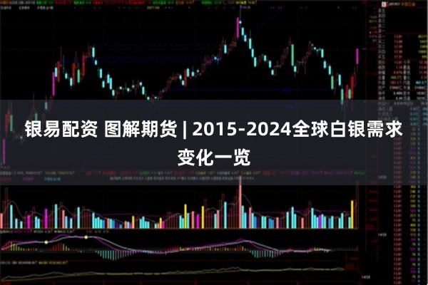 银易配资 图解期货 | 2015-2024全球白银需求变化一览